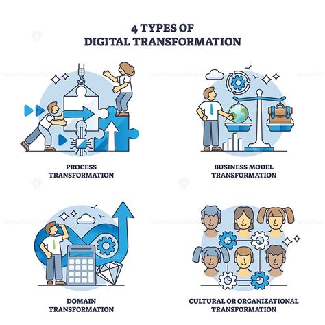 A comprehensive guide to 4 types of digital .